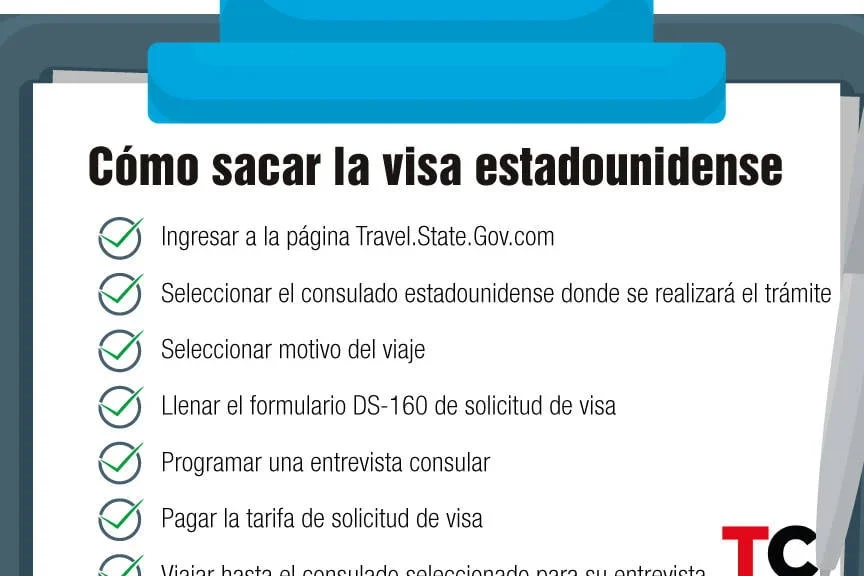 Obtener Visa Americana Requisitos Y Pasos Para Tu Viaje Mis Requisitos 9505